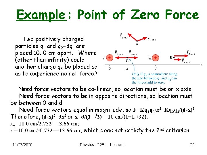 Example: Point of Zero Force Two positively charged particles q 1 and q 2=3