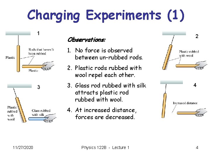 Charging Experiments (1) 1 Observations: 2 1. No force is observed between un-rubbed rods.