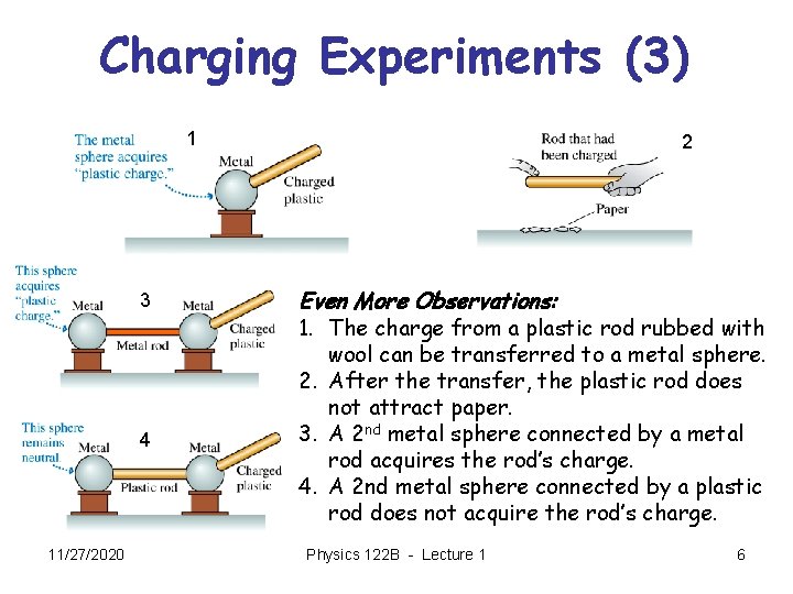 Charging Experiments (3) 1 3 4 11/27/2020 2 Even More Observations: 1. The charge