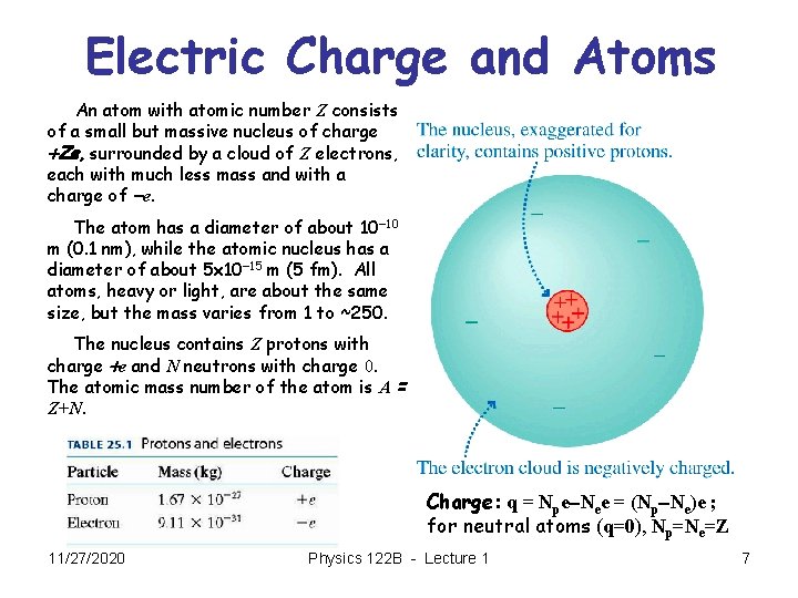 Electric Charge and Atoms An atom with atomic number Z consists of a small