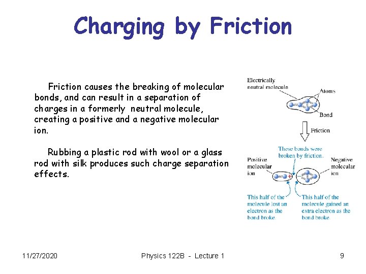 Charging by Friction causes the breaking of molecular bonds, and can result in a