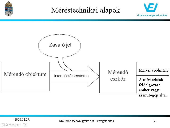 Méréstechnikai alapok Villamosenergetikai Intézet Mérési eredmény A mért adatok feldolgozása ember vagy számítógép által