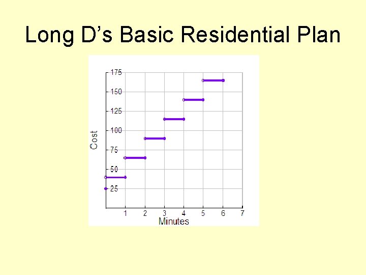 Long D’s Basic Residential Plan Long D’s Basic Residential Plan