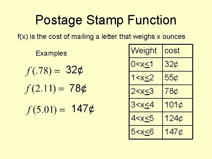 Postage Stamp Function f(x) is the cost of mailing a letter that weighs x Postage Stamp Function f(x) is the cost of mailing a letter that weighs x