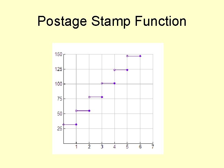 Postage Stamp Function Postage Stamp Function