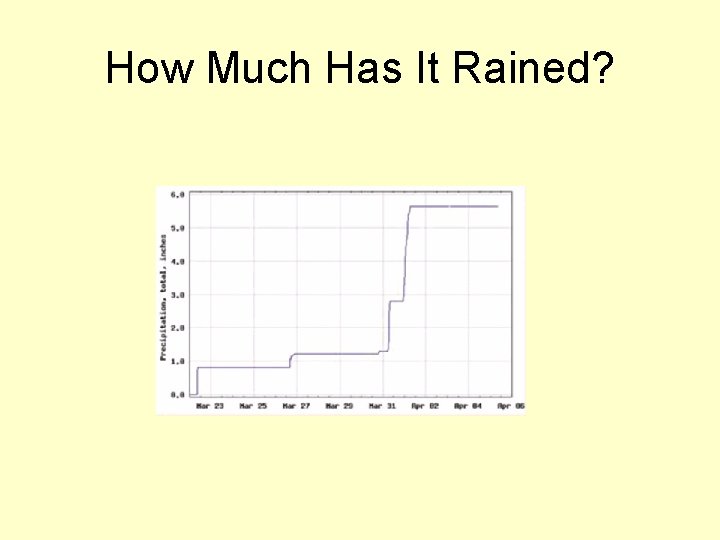 How Much Has It Rained? How Much Has It Rained?