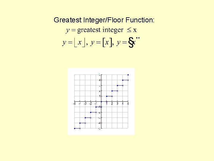 Greatest Integer/Floor Function: Greatest Integer/Floor Function: