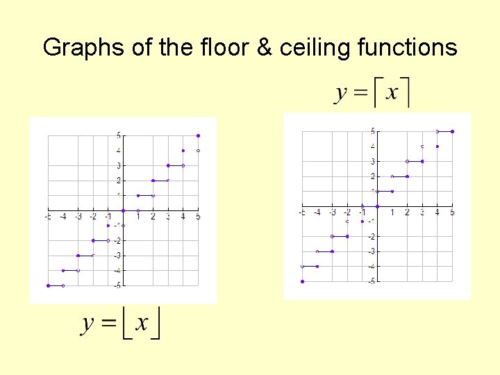 Graphs of the floor & ceiling functions Graphs of the floor & ceiling functions