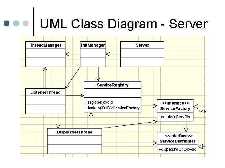 UML Class Diagram - Server 