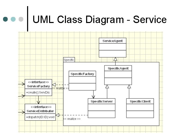 UML Class Diagram - Service 