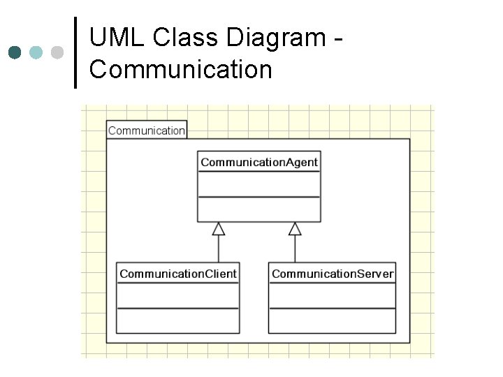 UML Class Diagram Communication 