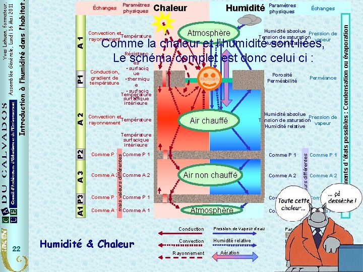 Convection et Température rayonnement Chaleur Humidité Atmosphère Paramètres physiques Échanges Humidité absolue Pression de Convection et Température rayonnement Chaleur Humidité Atmosphère Paramètres physiques Échanges Humidité absolue Pression de