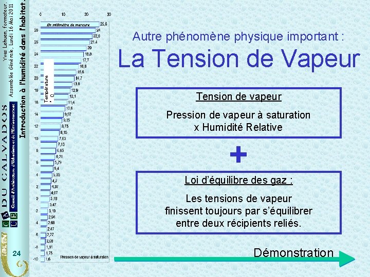Autre phénomène physique important : La Tension de Vapeur Température °C Introduction à l’humidité Autre phénomène physique important : La Tension de Vapeur Température °C Introduction à l’humidité
