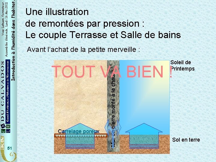 Avant l’achat de la petite merveille : Soleil de Printemps TOUT VA BIEN ! Avant l’achat de la petite merveille : Soleil de Printemps TOUT VA BIEN !