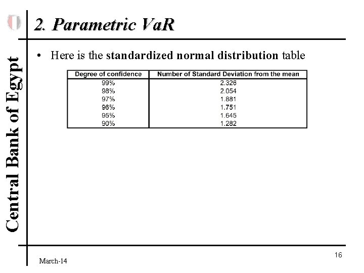 Central Bank of Egypt 2. Parametric Va. R • Here is the standardized normal