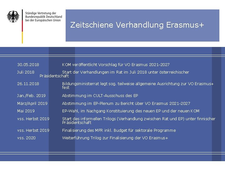 Zeitschiene Verhandlung Erasmus+ y. Dies ist ein Blindtext. Über KOM veröffentlicht Vorschlag für VO