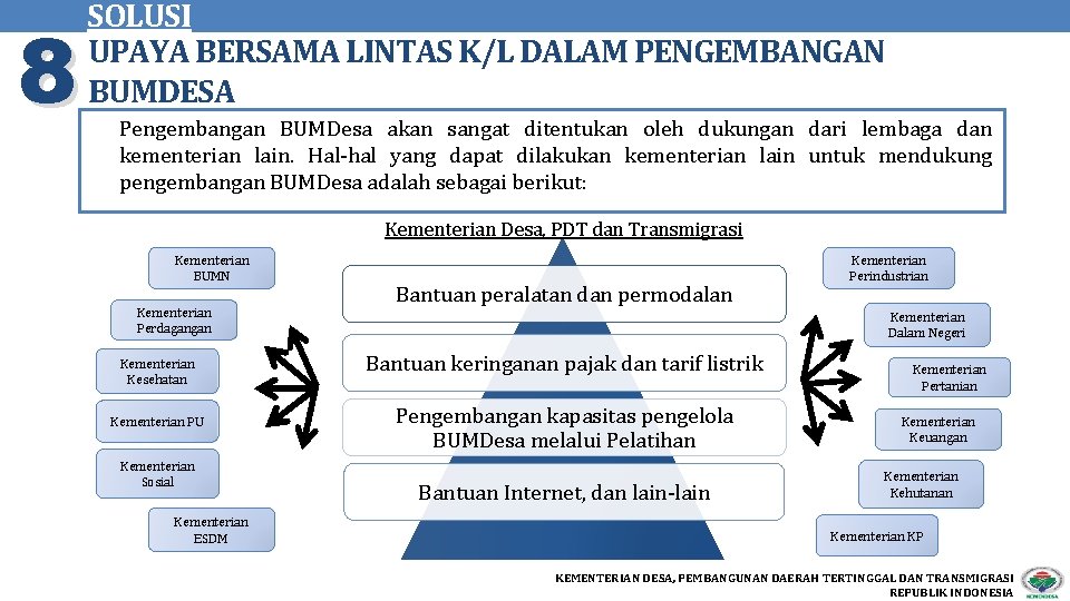 8 SOLUSI UPAYA BERSAMA LINTAS K/L DALAM PENGEMBANGAN BUMDESA Pengembangan BUMDesa akan sangat ditentukan