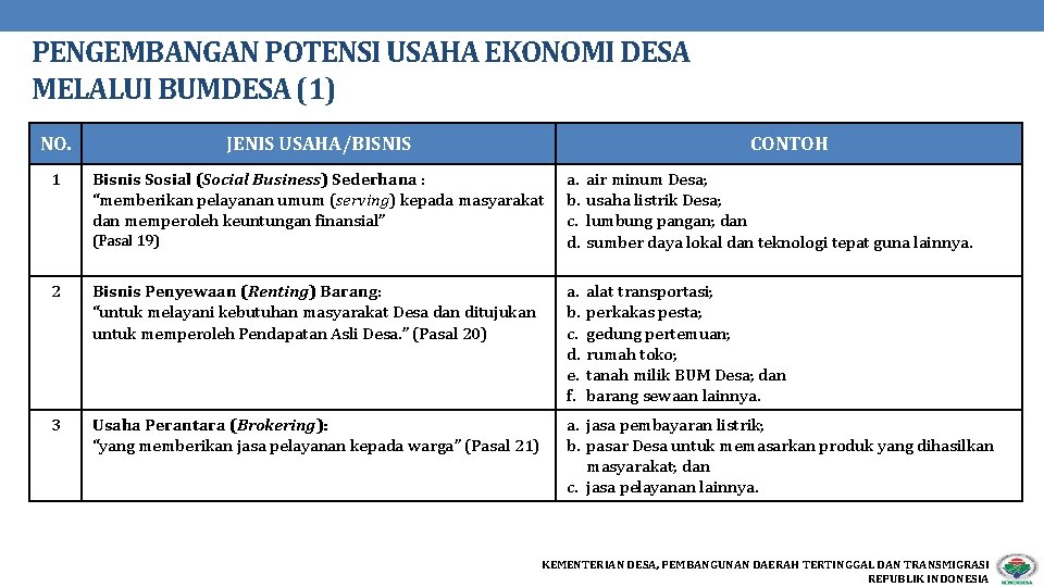 PENGEMBANGAN POTENSI USAHA EKONOMI DESA MELALUI BUMDESA (1) NO. JENIS USAHA/BISNIS 1 Bisnis Sosial