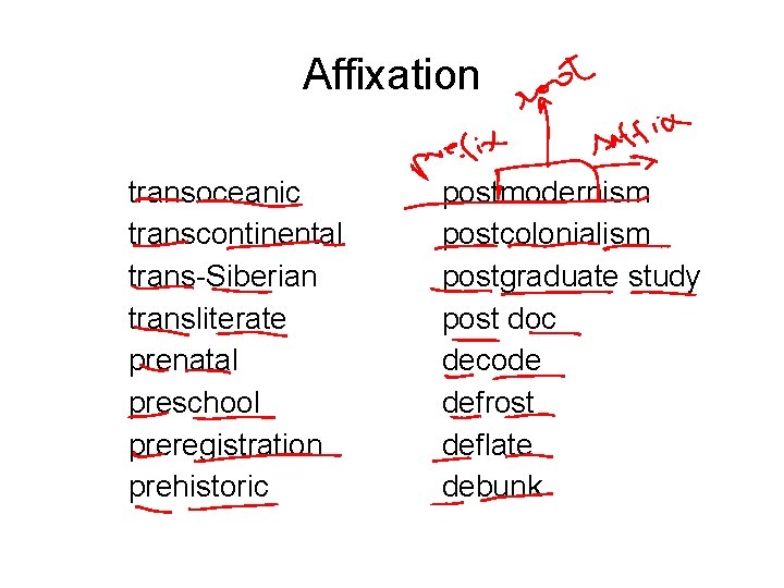 Affixation transoceanic transcontinental trans-Siberian transliterate prenatal preschool preregistration prehistoric postmodernism postcolonialism postgraduate study post