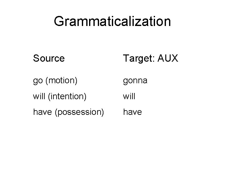 Grammaticalization Source Target: AUX go (motion) gonna will (intention) will have (possession) have 