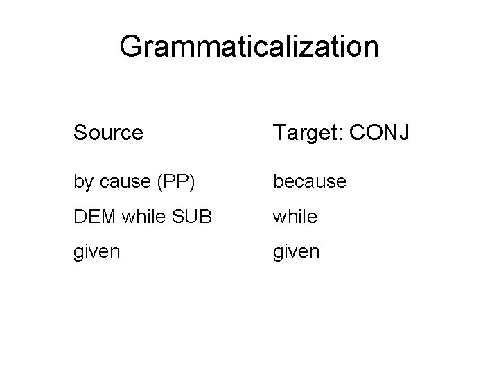 Grammaticalization Source Target: CONJ by cause (PP) because DEM while SUB while given 