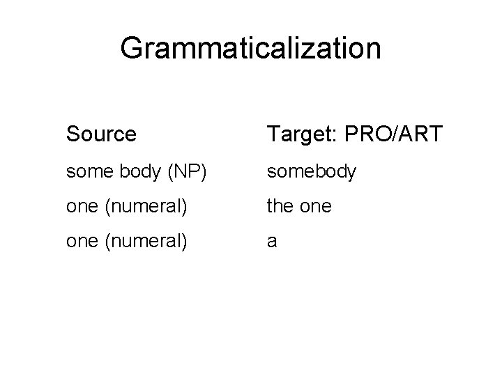 Grammaticalization Source Target: PRO/ART some body (NP) somebody one (numeral) the one (numeral) a