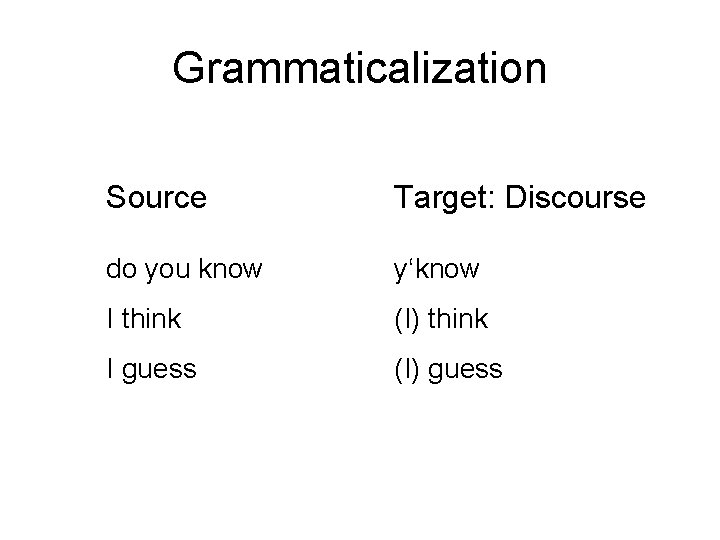 Grammaticalization Source Target: Discourse do you know y‘know I think (I) think I guess