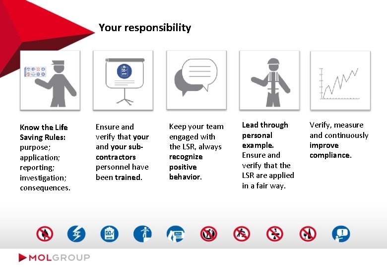 Your responsibility Know the Life Saving Rules: purpose; application; reporting; investigation; consequences. Ensure and