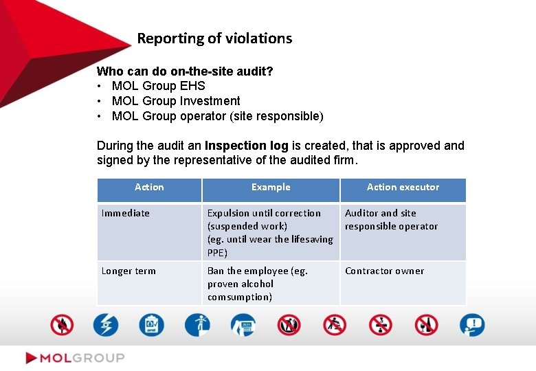 Reporting of violations Who can do on-the-site audit? • MOL Group EHS • MOL
