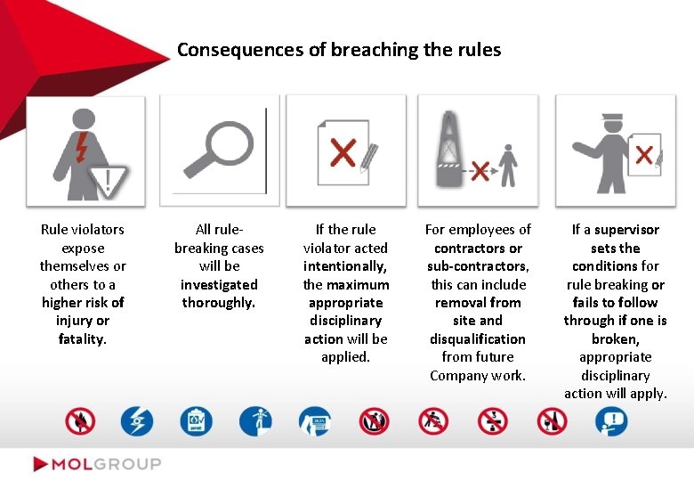 Consequences of breaching the rules Rule violators expose themselves or others to a higher