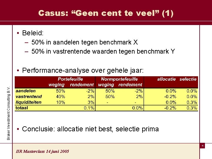 Valkuilen voor de performancemeter Hans Braker Braker Investment