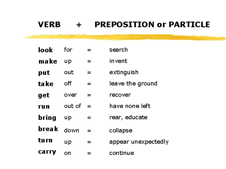VERB + PREPOSITION or PARTICLE look for = search make up = invent put