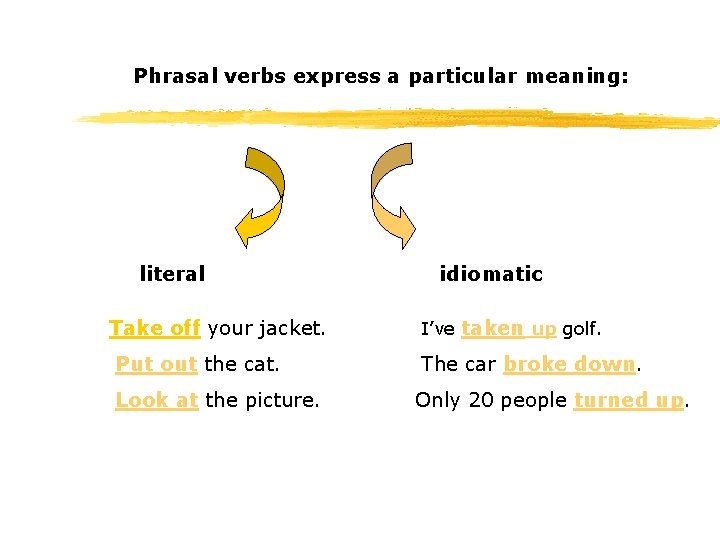 Phrasal verbs express a particular meaning: literal Take off your jacket. idiomatic I’ve taken