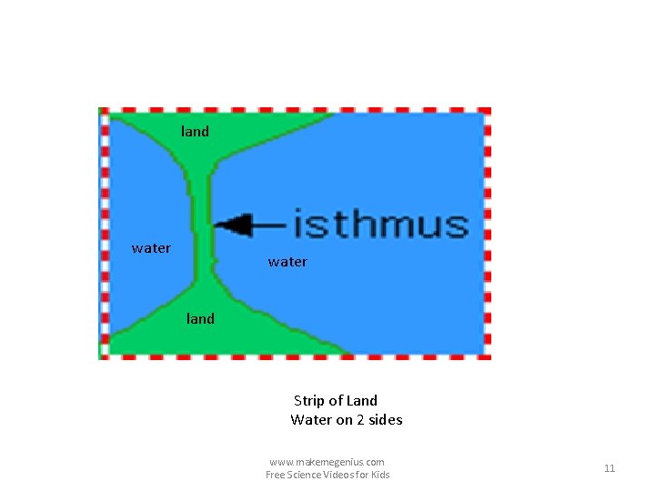 land water land Strip of Land Water on 2 sides www. makemegenius. com Free
