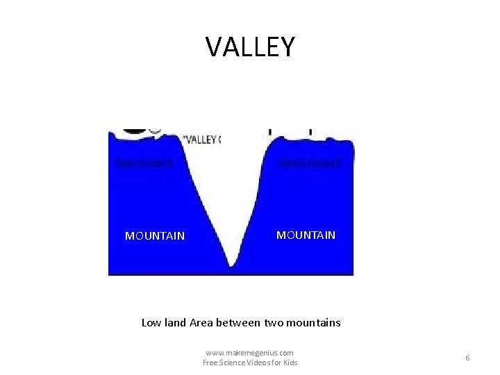 VALLEY MOUNTAIN Low land Area between two mountains www. makemegenius. com Free Science Videos