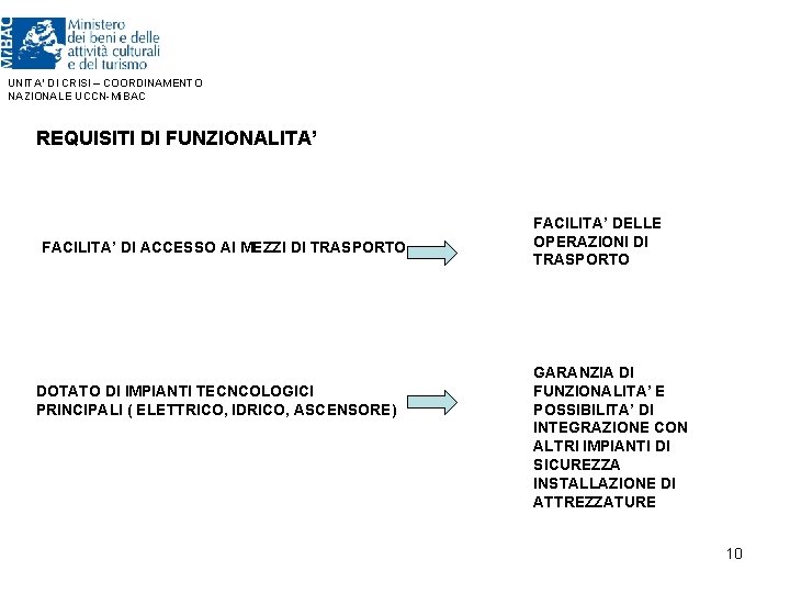 UNITA’ DI CRISI – COORDINAMENTO NAZIONALE UCCN-Mi. BAC REQUISITI DI FUNZIONALITA’ FACILITA’ DI ACCESSO