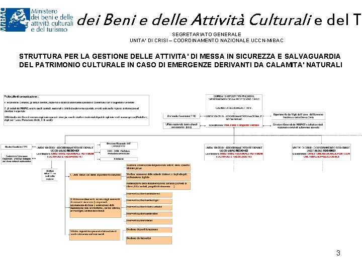 Ministero dei Beni e delle Attività Culturali e del Tu SEGRETARIATO GENERALE UNITA’ DI