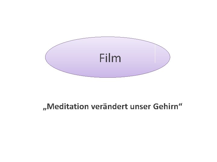 Film „Meditation verändert unser Gehirn“ 