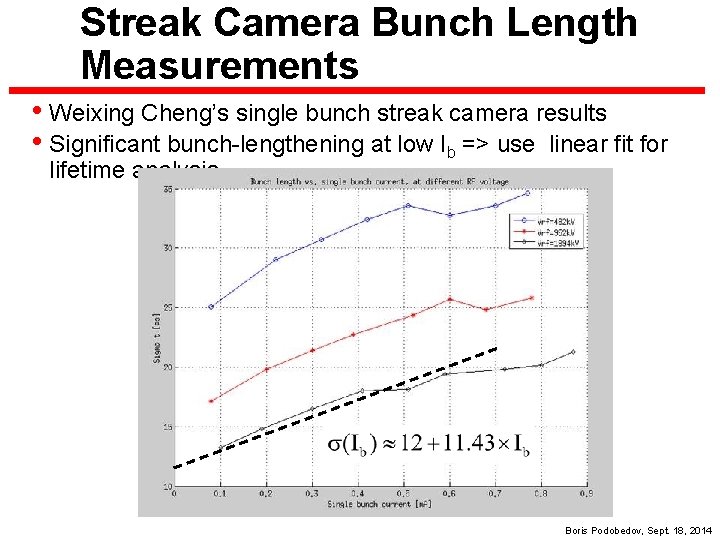 Streak Camera Bunch Length Measurements • Weixing Cheng’s single bunch streak camera results •