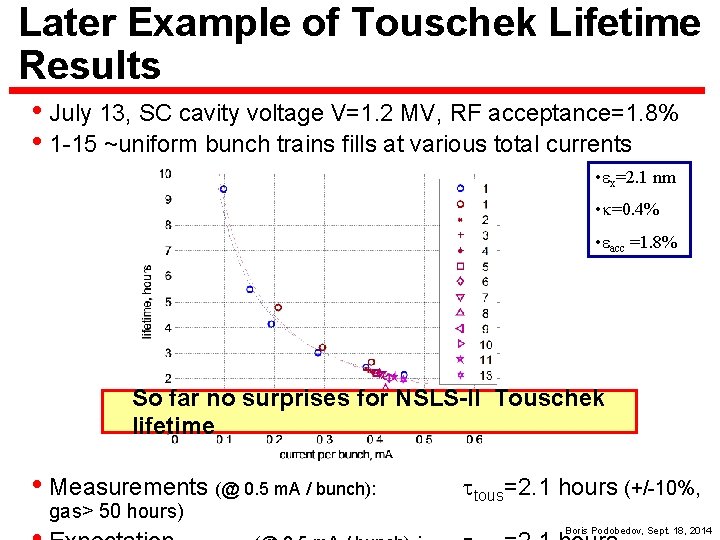 Later Example of Touschek Lifetime Results • July 13, SC cavity voltage V=1. 2