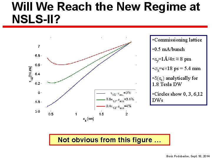 Will We Reach the New Regime at NSLS-II? • Commissioning lattice • 0. 5