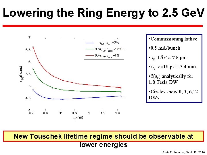 Lowering the Ring Energy to 2. 5 Ge. V • Commissioning lattice • 0.