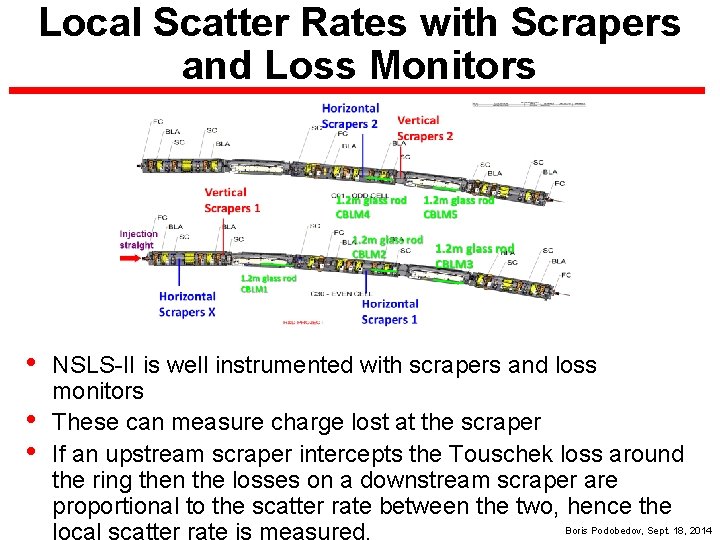 Local Scatter Rates with Scrapers and Loss Monitors • • • NSLS-II is well