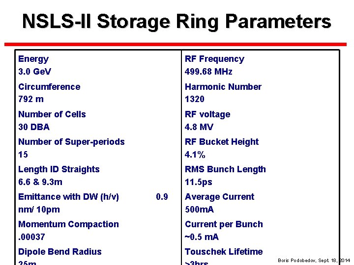 NSLS-II Storage Ring Parameters Energy 3. 0 Ge. V RF Frequency 499. 68 MHz