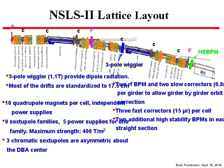 NSLS-II Lattice Layout F c c c F HSBPM 3 -pole wiggler • 3