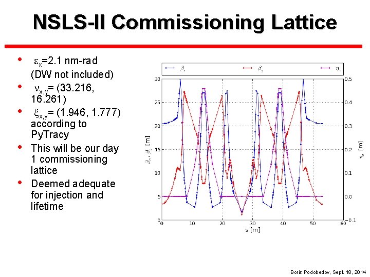 NSLS-II Commissioning Lattice • • • ex=2. 1 nm-rad (DW not included) nx, y=