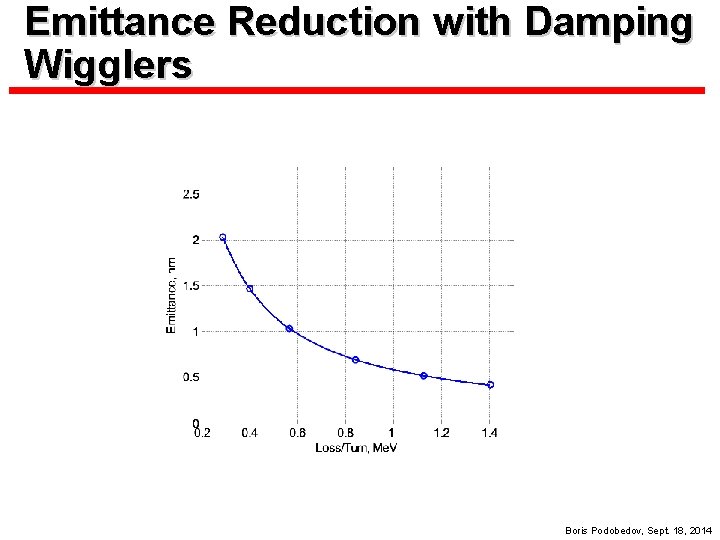 Emittance Reduction with Damping Wigglers Boris Podobedov, Sept. 18, 2014 