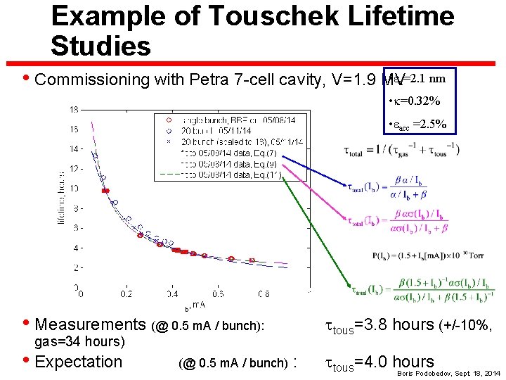 Example of Touschek Lifetime Studies • e =2. 1 nm • Commissioning with Petra
