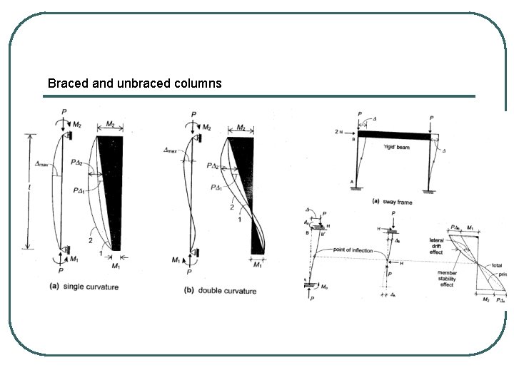 Braced and unbraced columns 