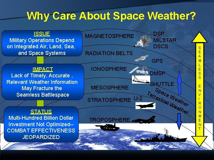 Why Care About Space Weather? ISSUE Military Operations Depend on Integrated Air, Land, Sea,